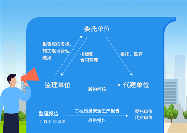 罗湖出台“1+5”政策文件 规范代建项目管理 罗湖出台“1+5”政策文件 规范代建项目管理
