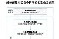 房屋交易合同网签备案业务规范2019