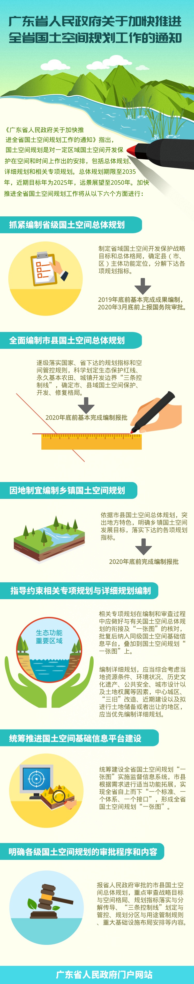 广东省人民政府关于加快推进全省国土空间规划工作的通知2019