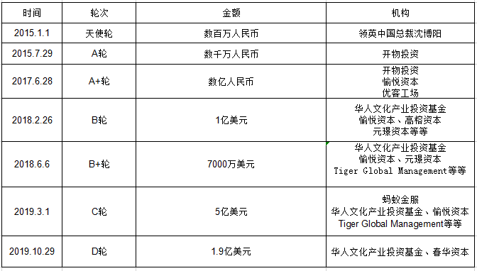 累计亏损41.6亿 蛋壳公寓危险上市