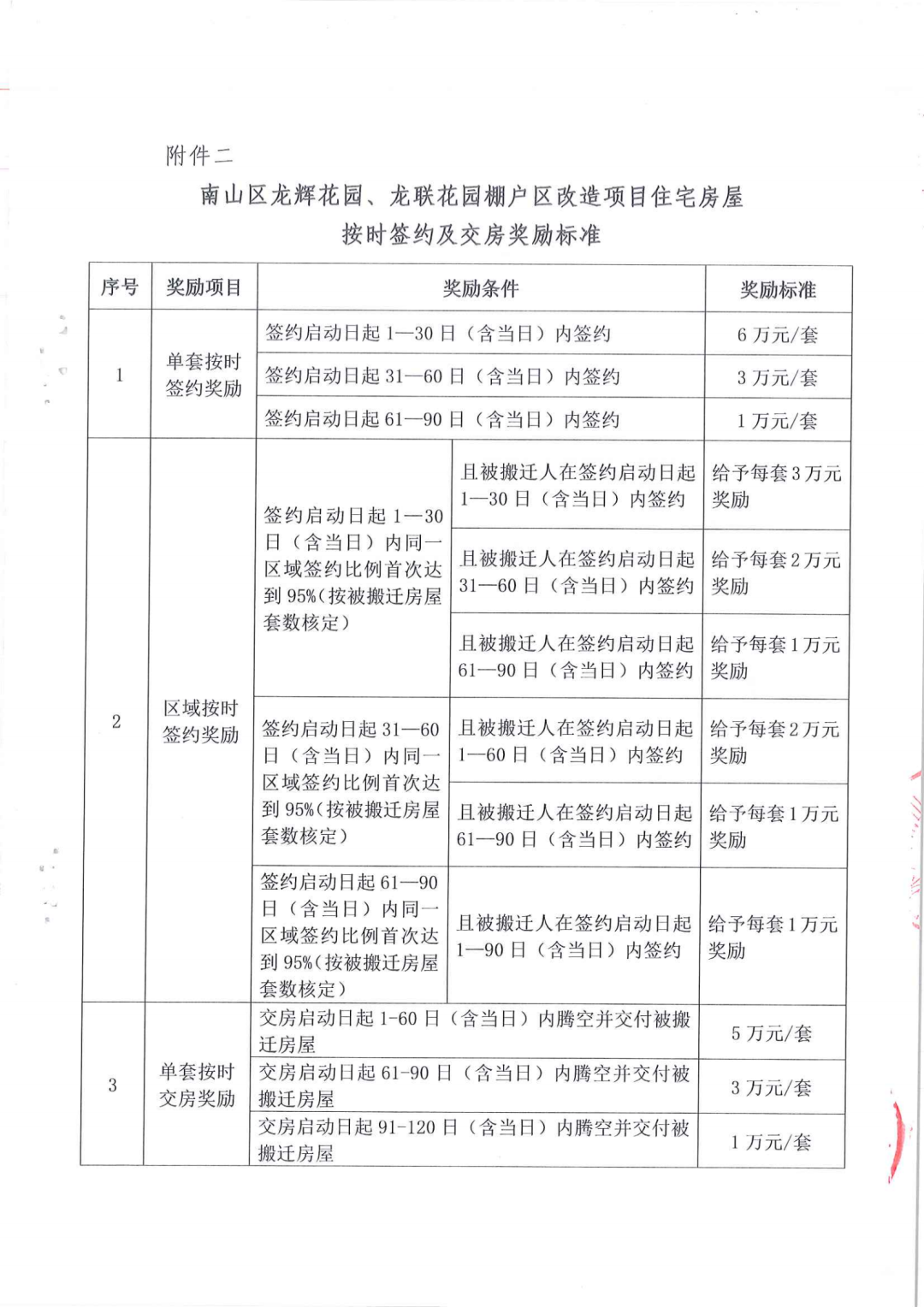 南山区龙辉花园、龙联花园棚改搬迁安置补偿方案