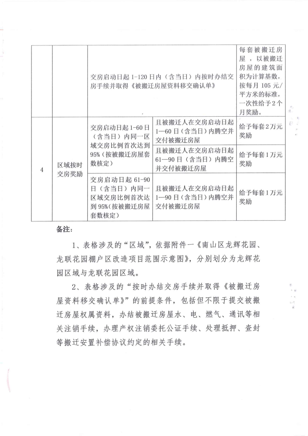 南山区龙辉花园、龙联花园棚改搬迁安置补偿方案