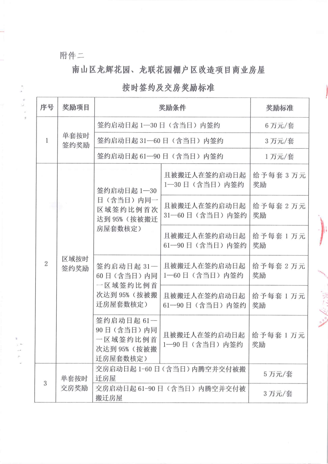 南山区龙辉花园、龙联花园棚改搬迁安置补偿方案