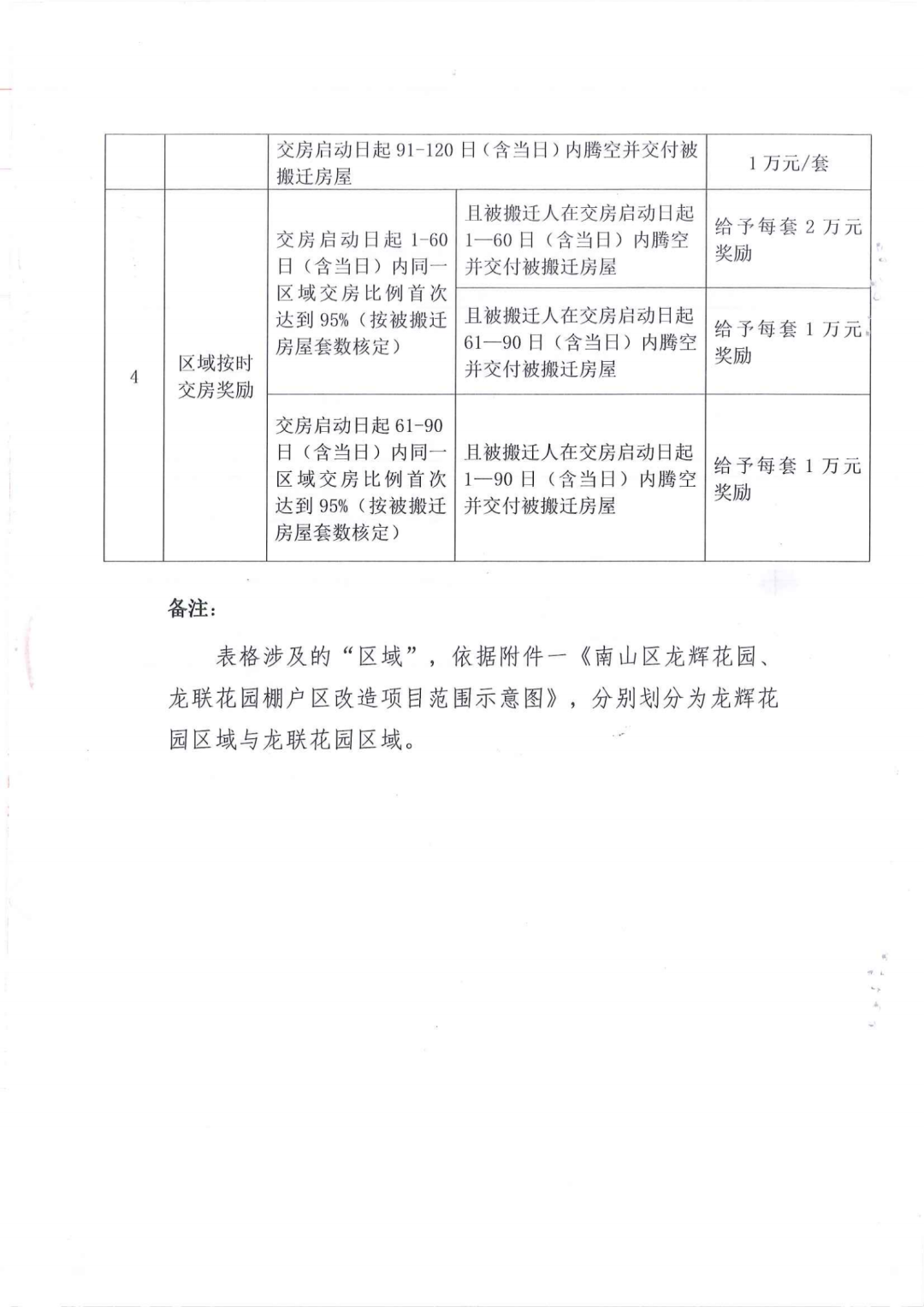 南山区龙辉花园、龙联花园棚改搬迁安置补偿方案