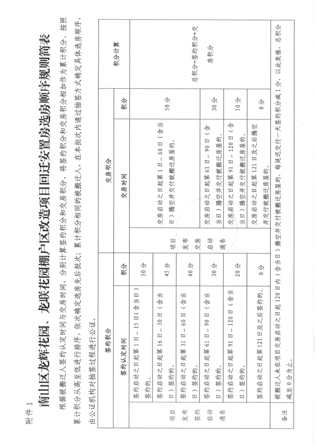 南山区龙辉花园、龙联花园棚改搬迁安置补偿方案